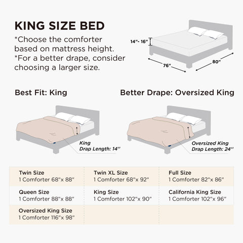 Bedsure king duvet insert eight corner tabs ensure even fill.