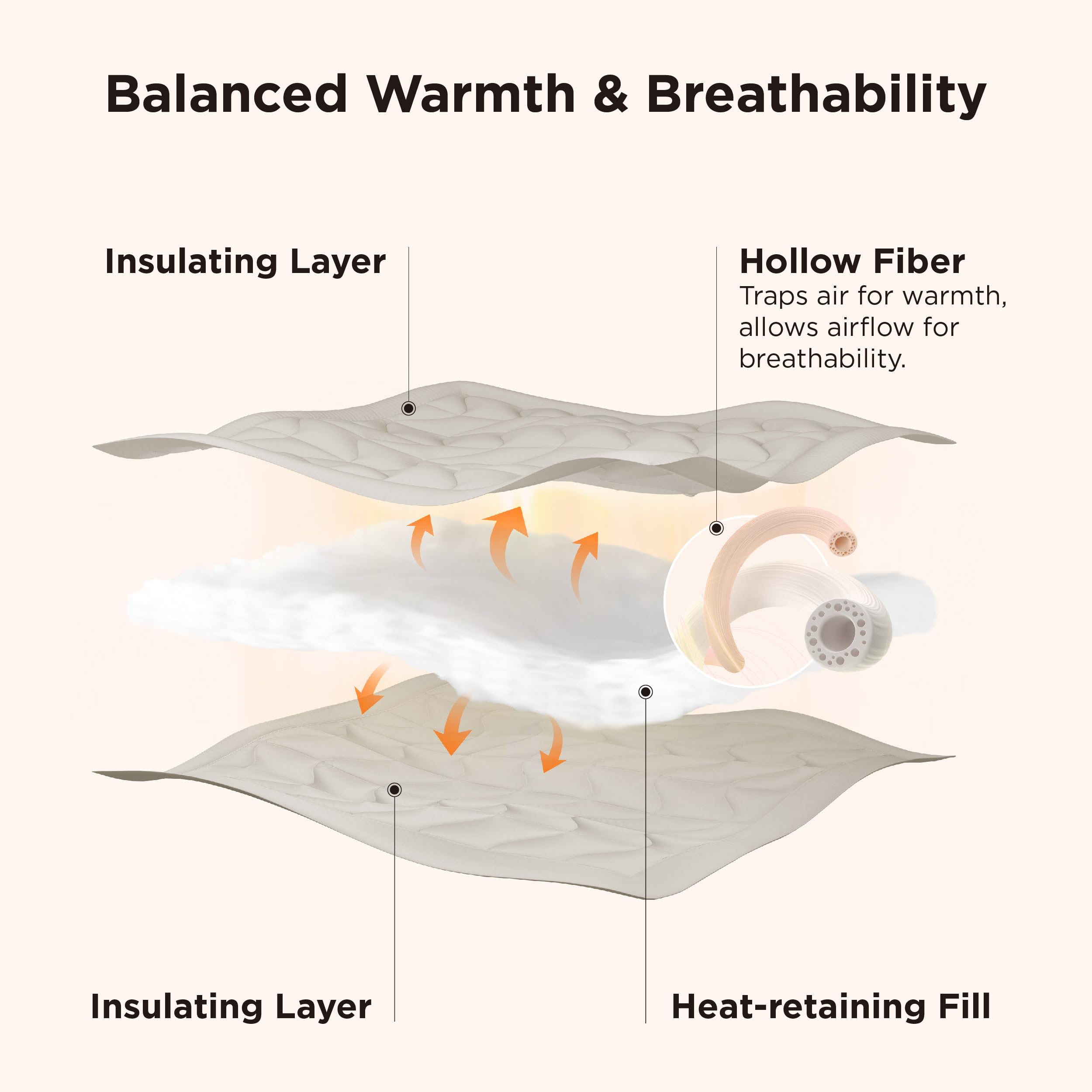 Bedsure vacuum-sealed packaging minimizes waste and keeps the product clean.
