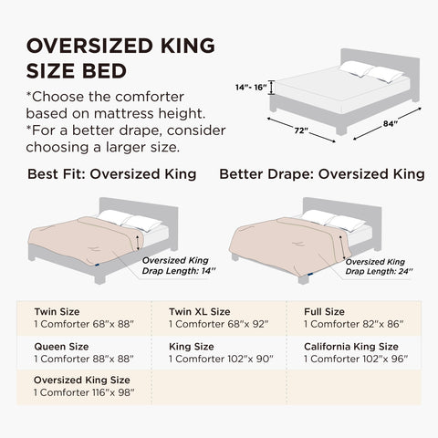 Bedsure comforter wash tag highlighting easy-care instructions.