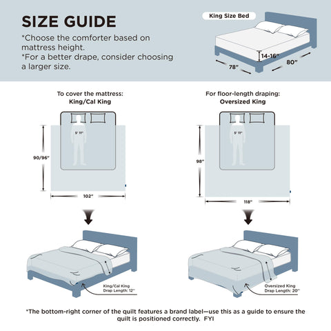 Bedsure easy-care stitching keeps fill evenly distributed through washing.