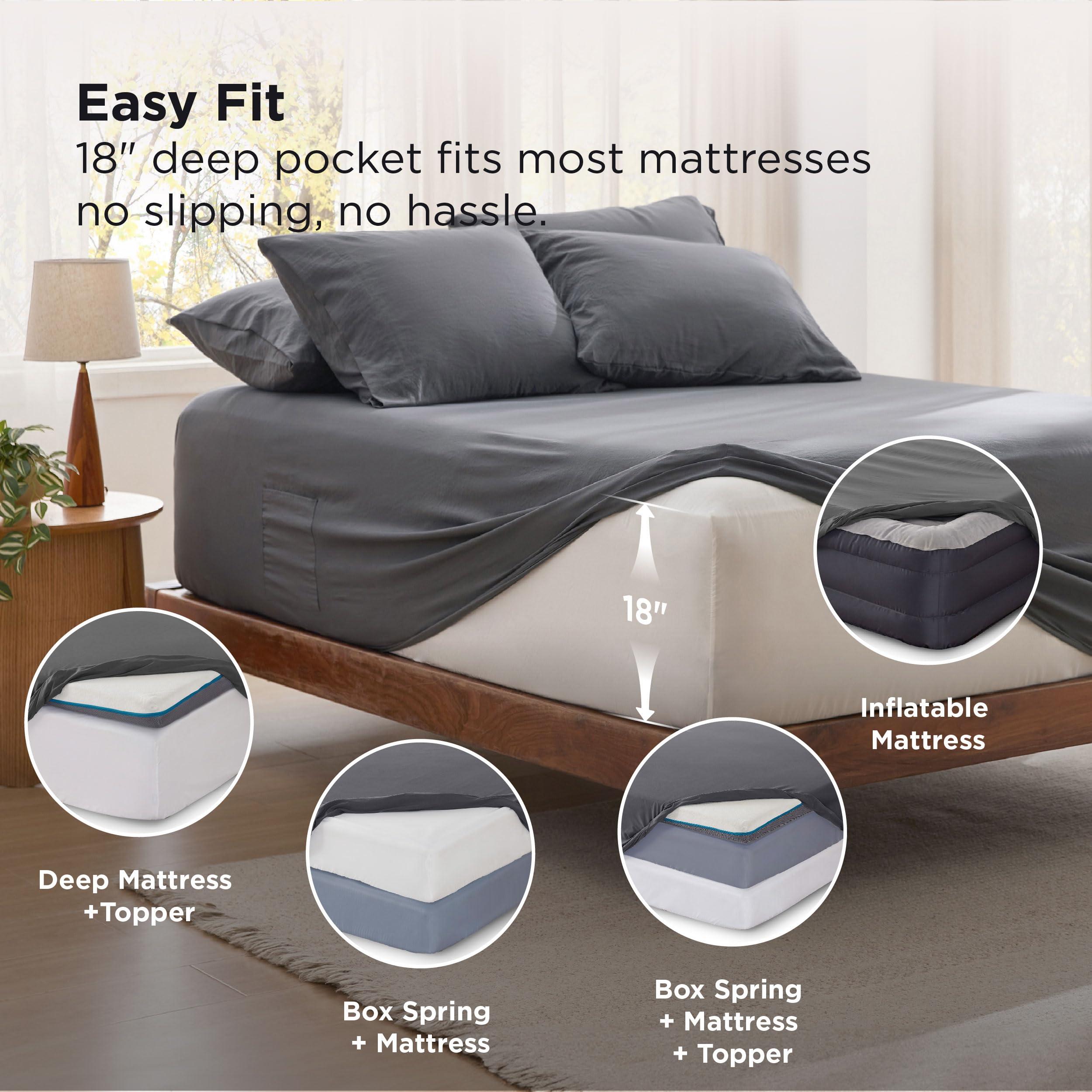 Bedsure deep pocket detail emphasizes secure fit for mattresses up to 18 inches