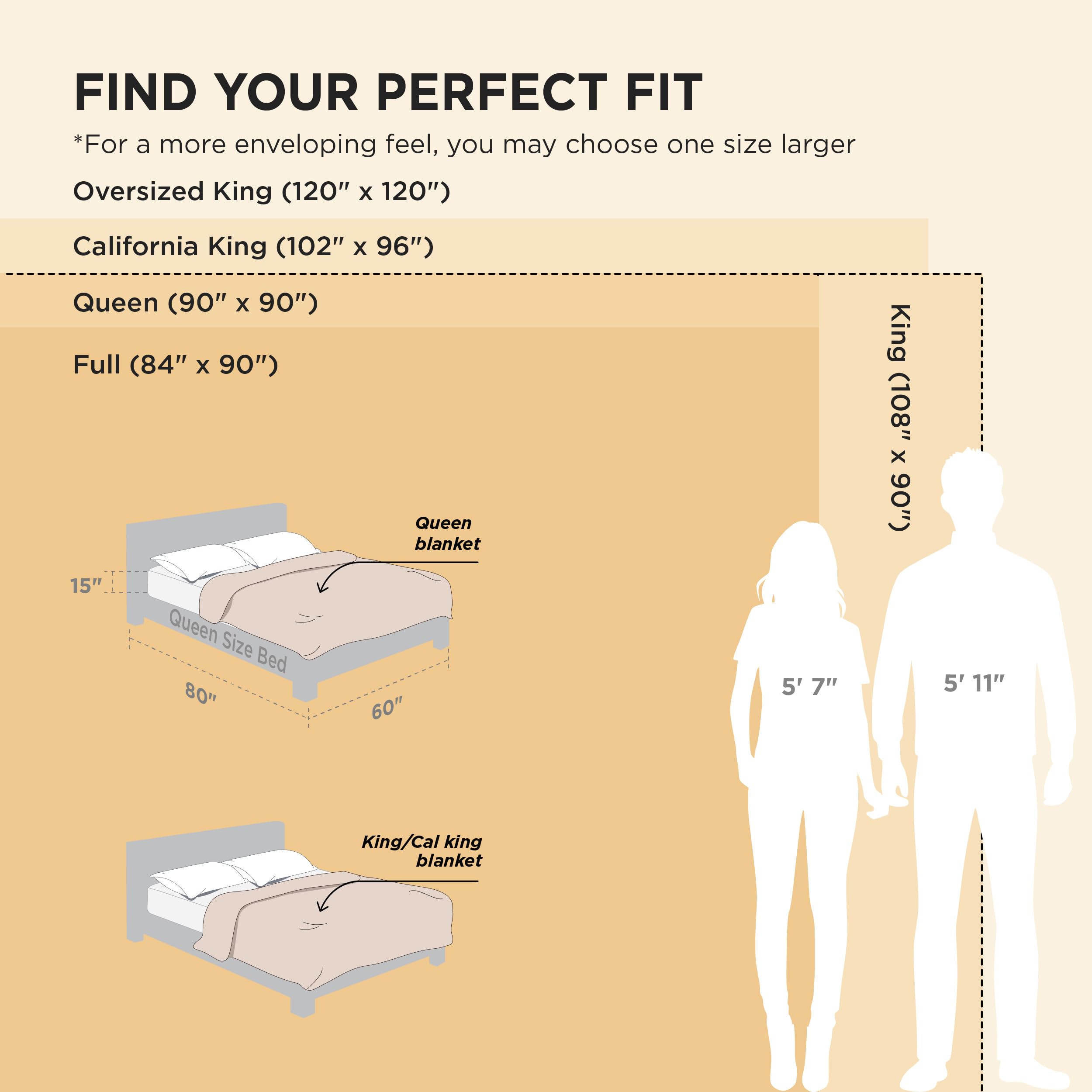 Bedsure durable stitching fleece blanket highlights long-lasting stitching and easy care