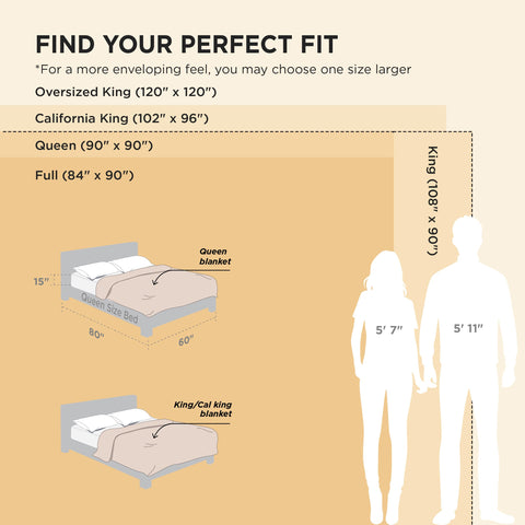 Bedsure durable stitching fleece blanket highlights long-lasting stitching and easy care
