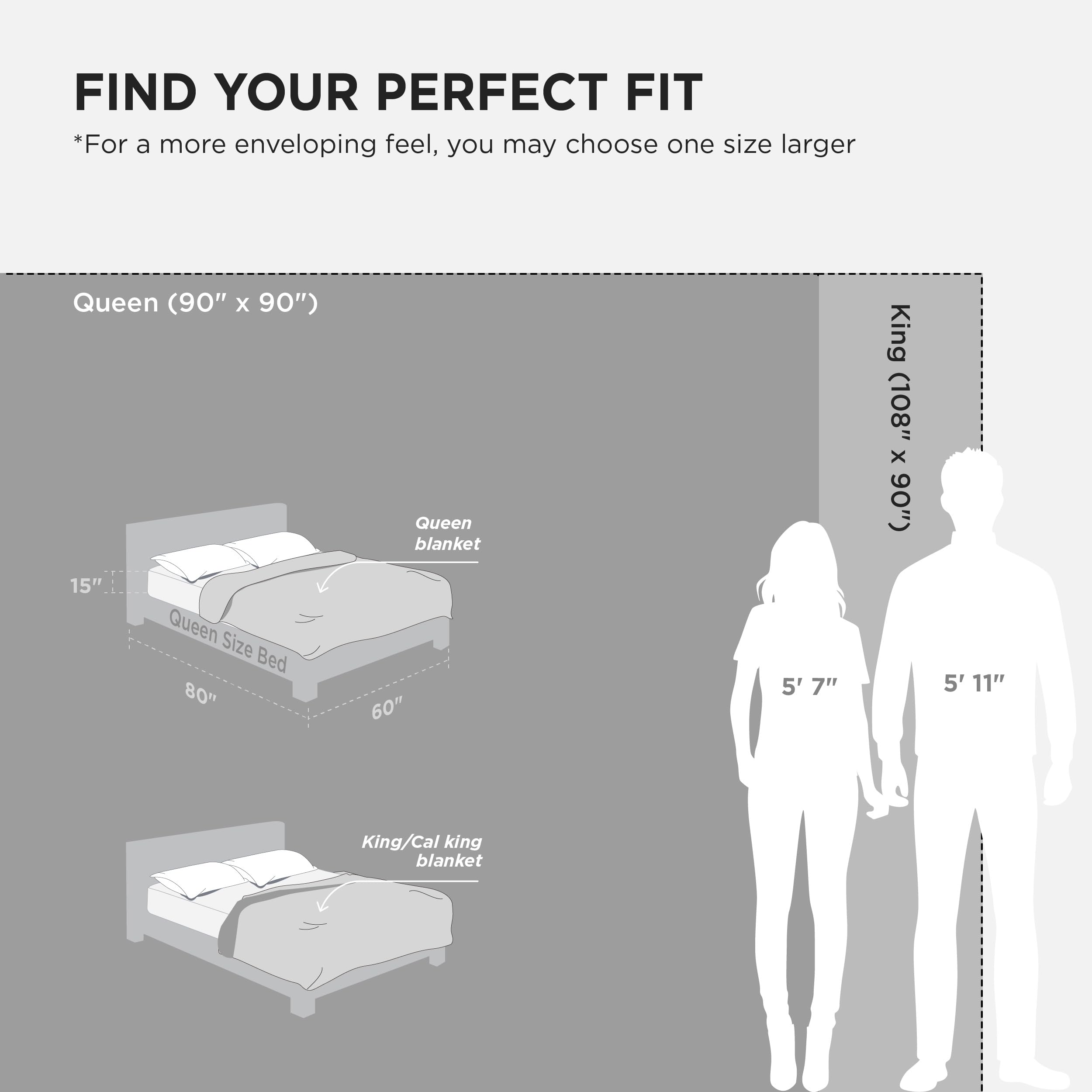 Bedsure easy-care muslin blanket remains soft after washing.