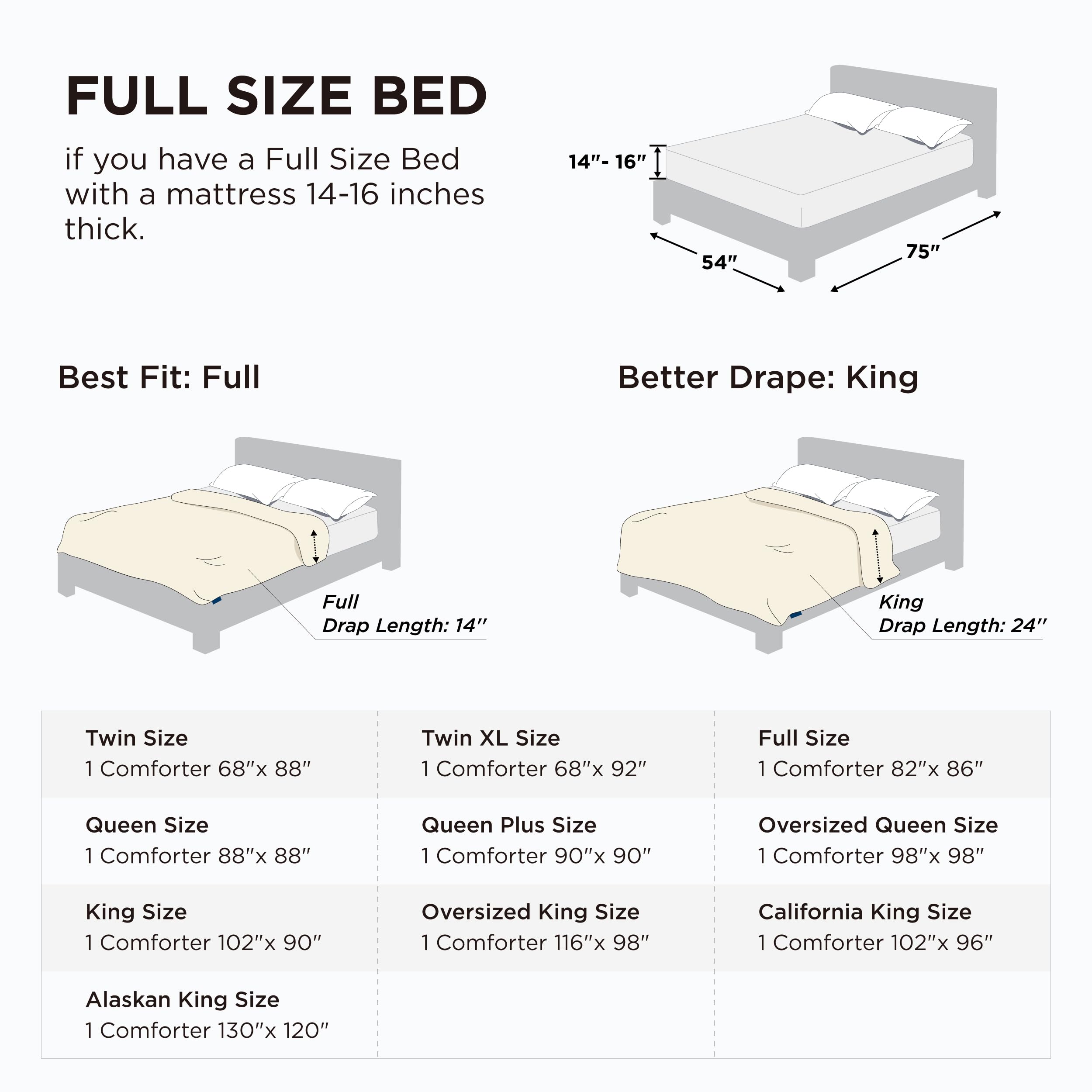 Bedsure easy-care guidance supports machine wash and quick fluff return