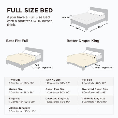 Bedsure easy-care guidance supports machine wash and quick fluff return