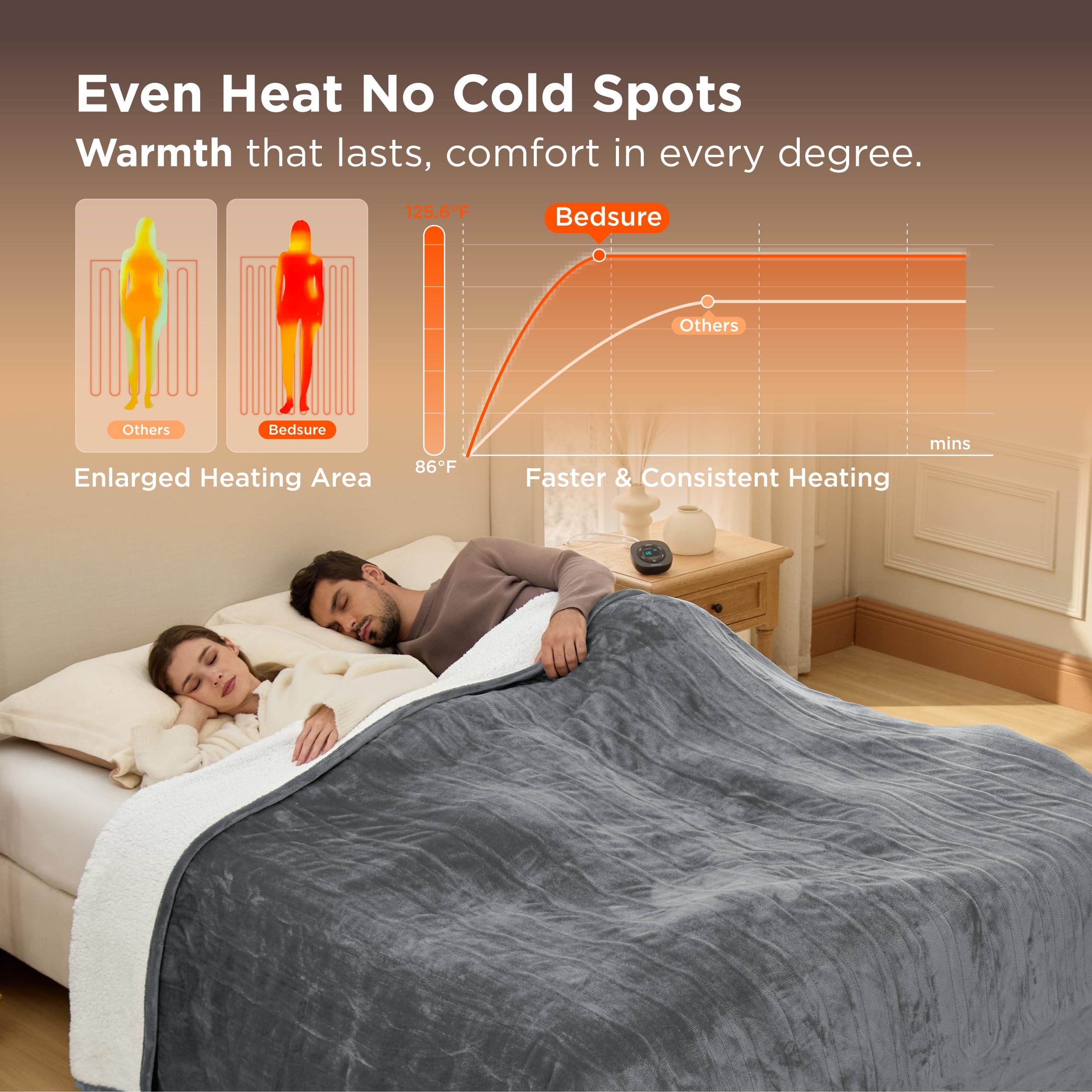 Bedsure electric blanket queen preheat function warms the bed before sleep.