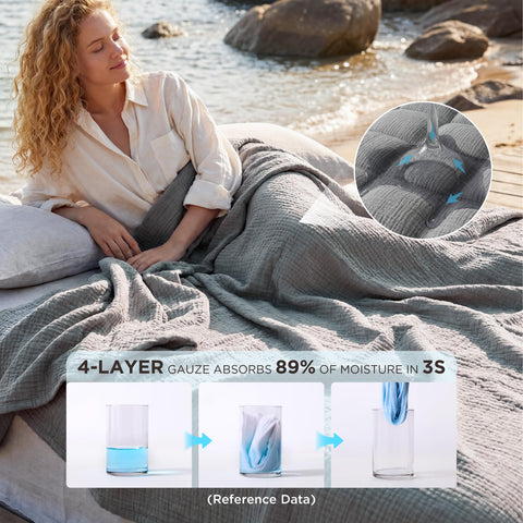 Bedsure four-layer muslin blanket emphasizes durability and easy care.