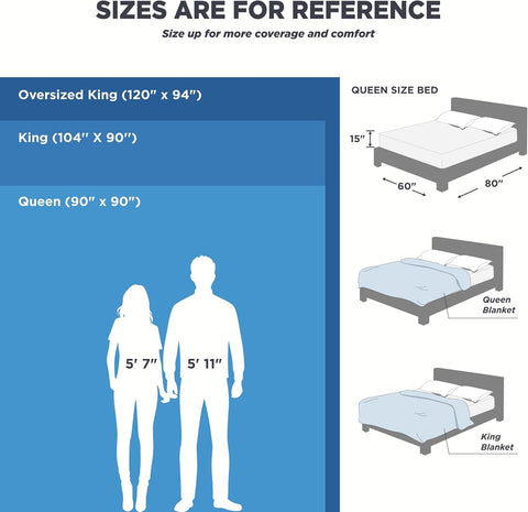 Bedsure GentleSoft queen size blanket covers a 90x90 bed and adds versatile comfort