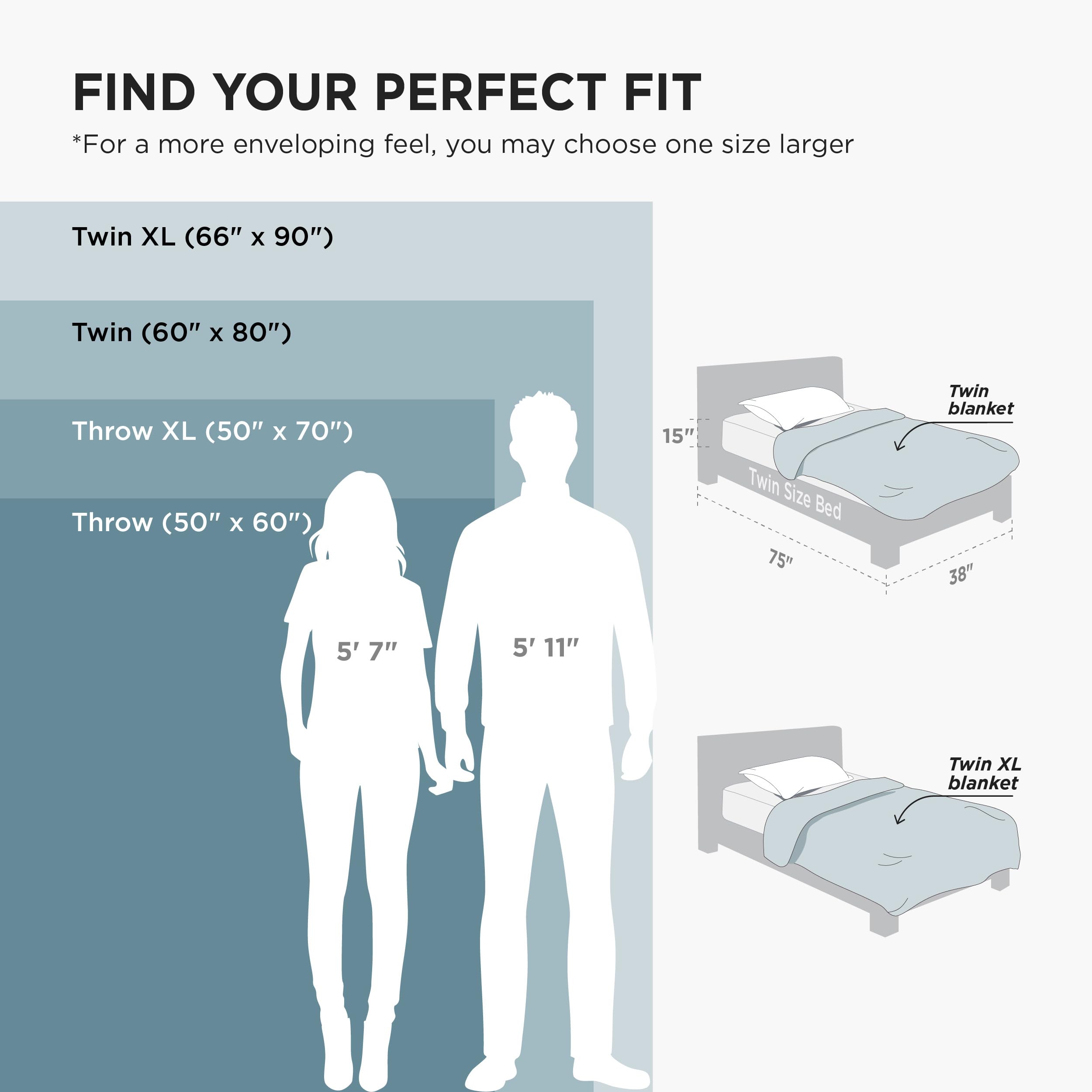 Bedsure GentleSoft blue throw offers easy care and fade resistance in home use.