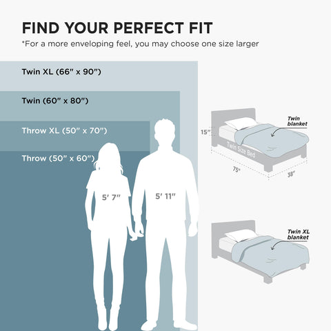 Bedsure GentleSoft blue throw offers easy care and fade resistance in home use.