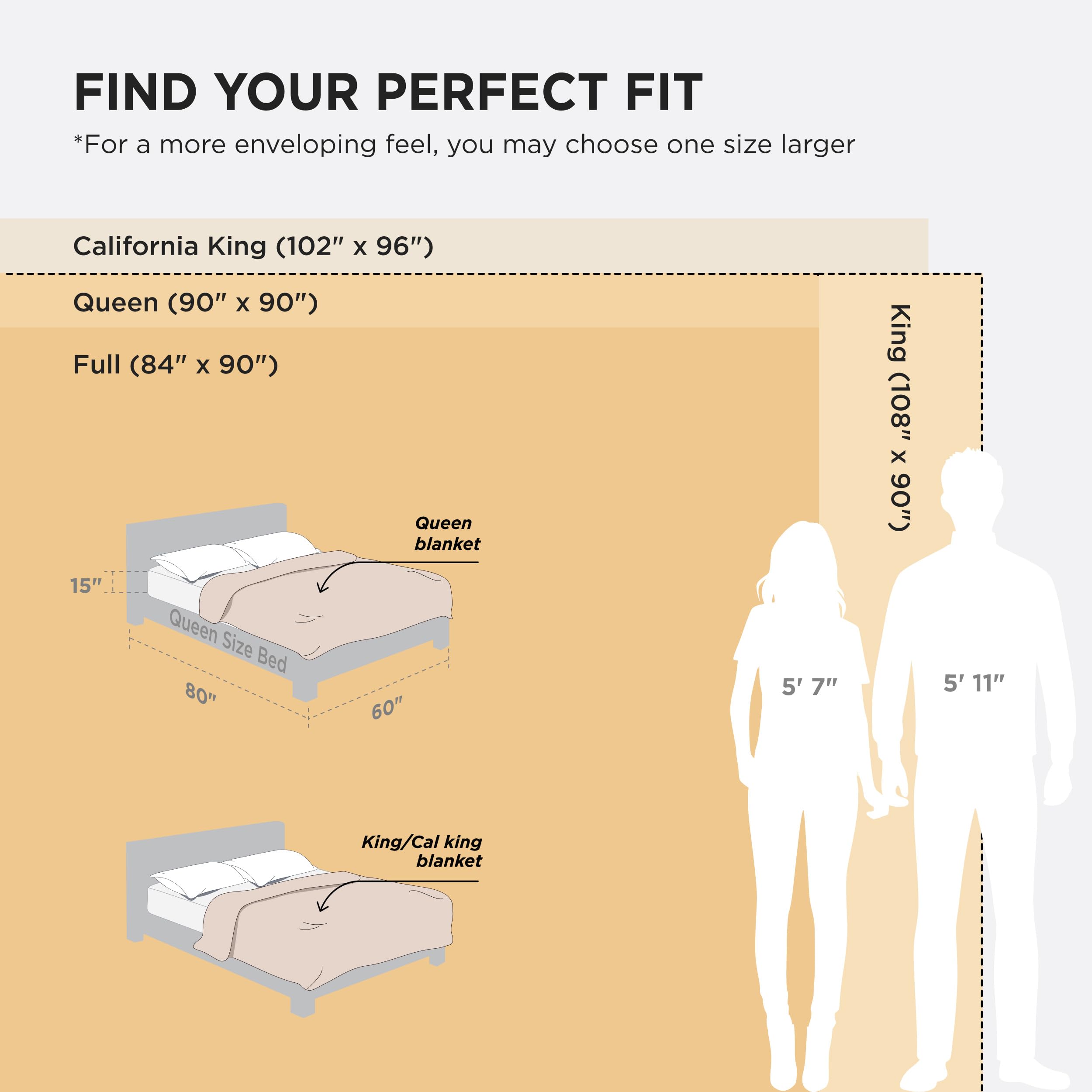 Bedsure GentleSoft king-size blanket lightweight warmth for year-round comfort.