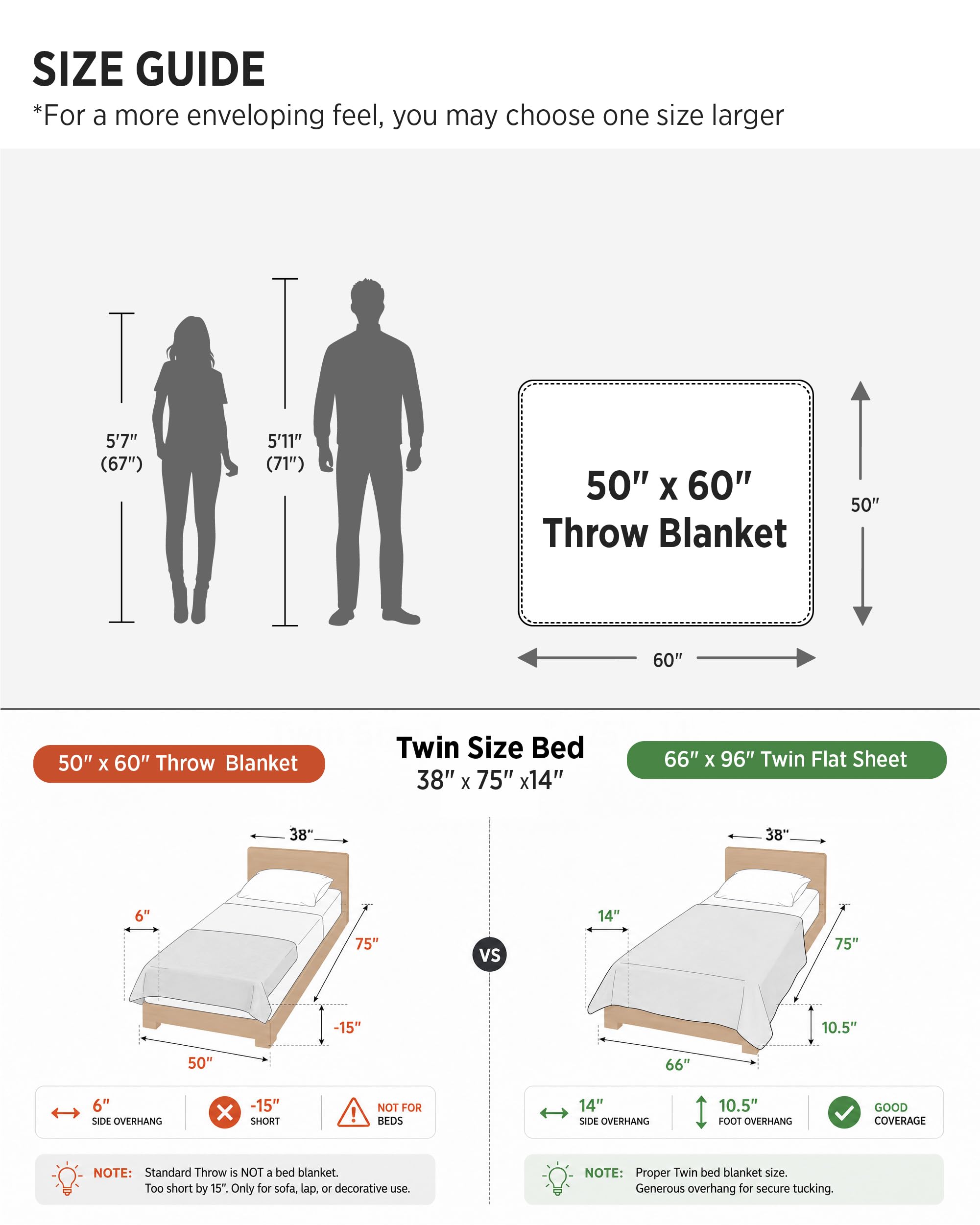 Bedsure GentleSoft machine washable blanket stays colorfast after regular washes.