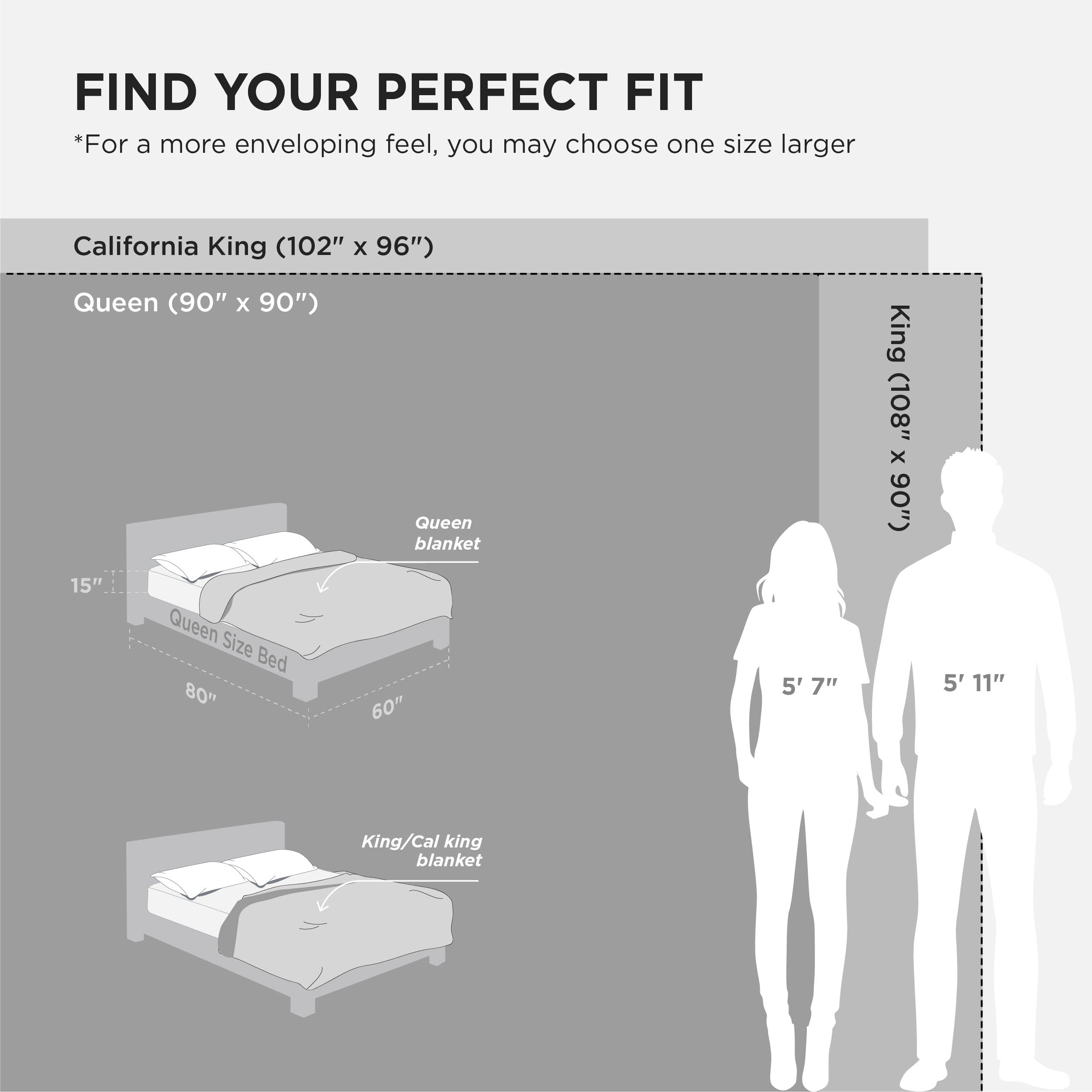 Bedsure gift-ready packaging highlights ideal present for winter warmth