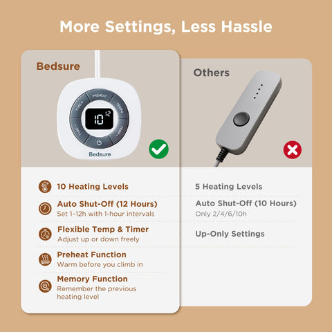 Bedsure preheat function on king-size heated mattress pad.