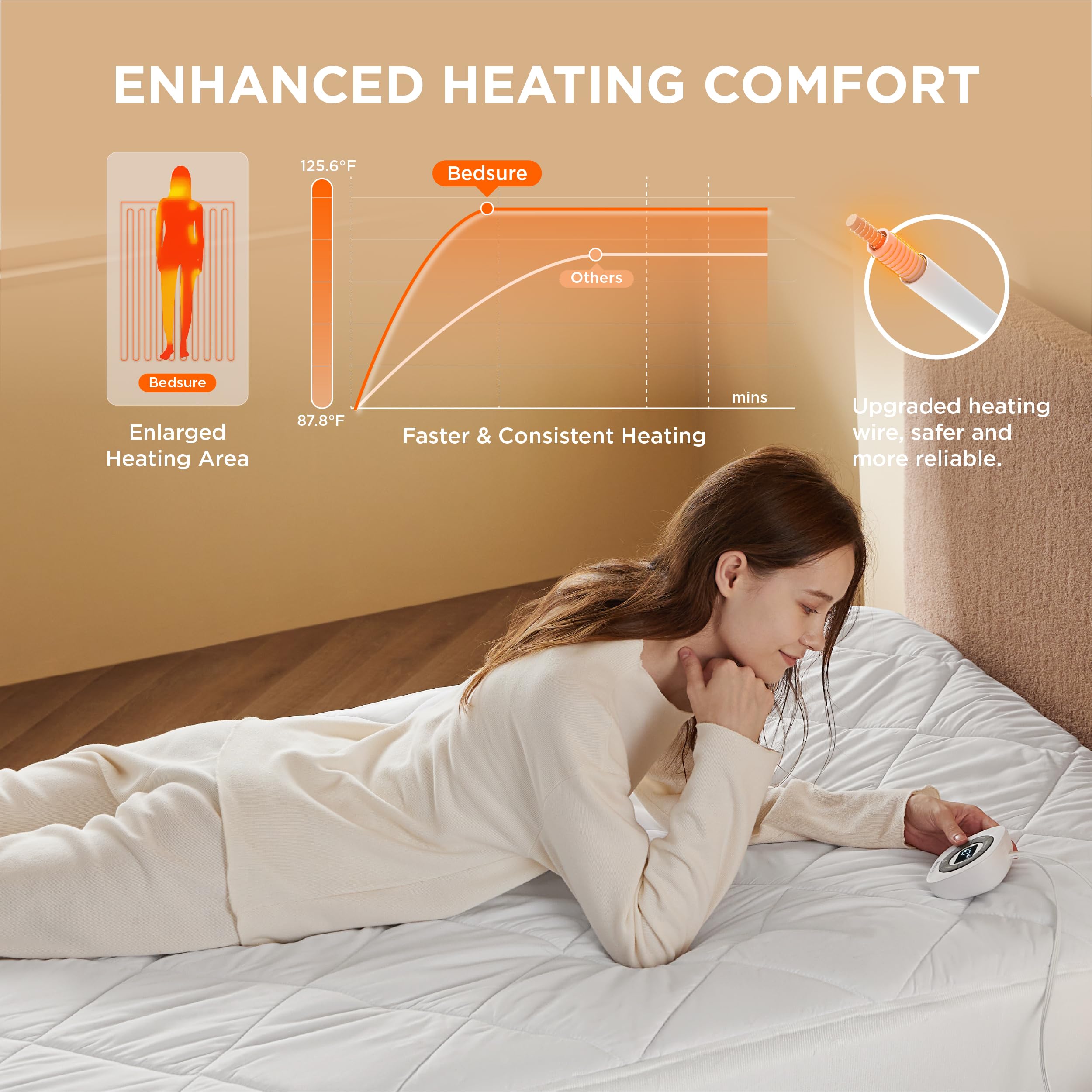 Bedsure twin xl control panel demonstrates easy, customizable warmth for any night.