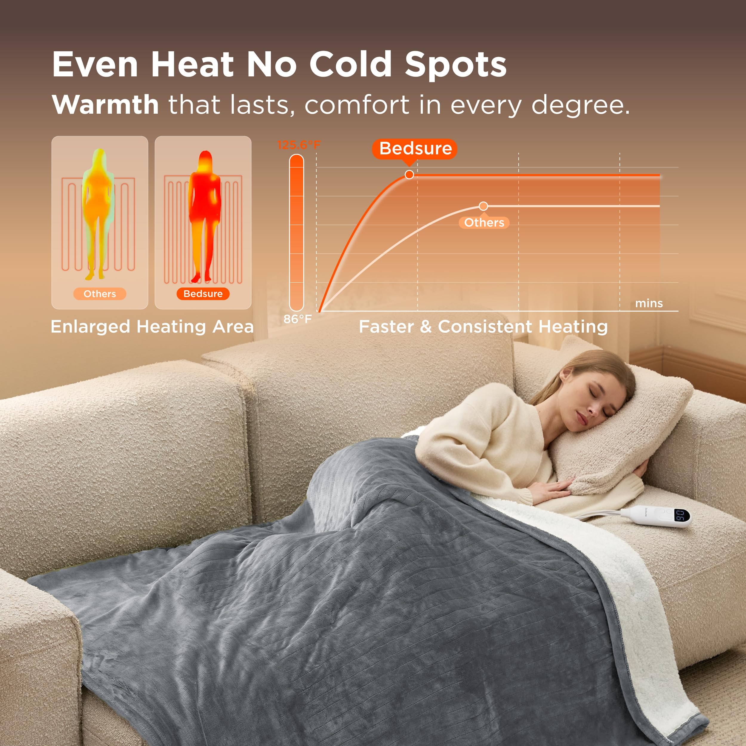 Bedsure heated throw features 4 time settings for flexible use