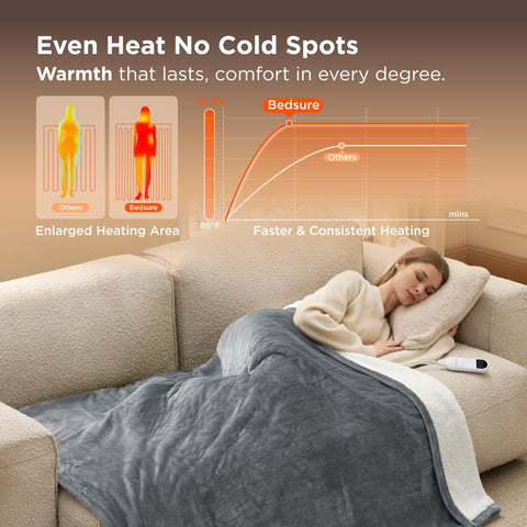 Bedsure heated throw features 4 time settings for flexible use