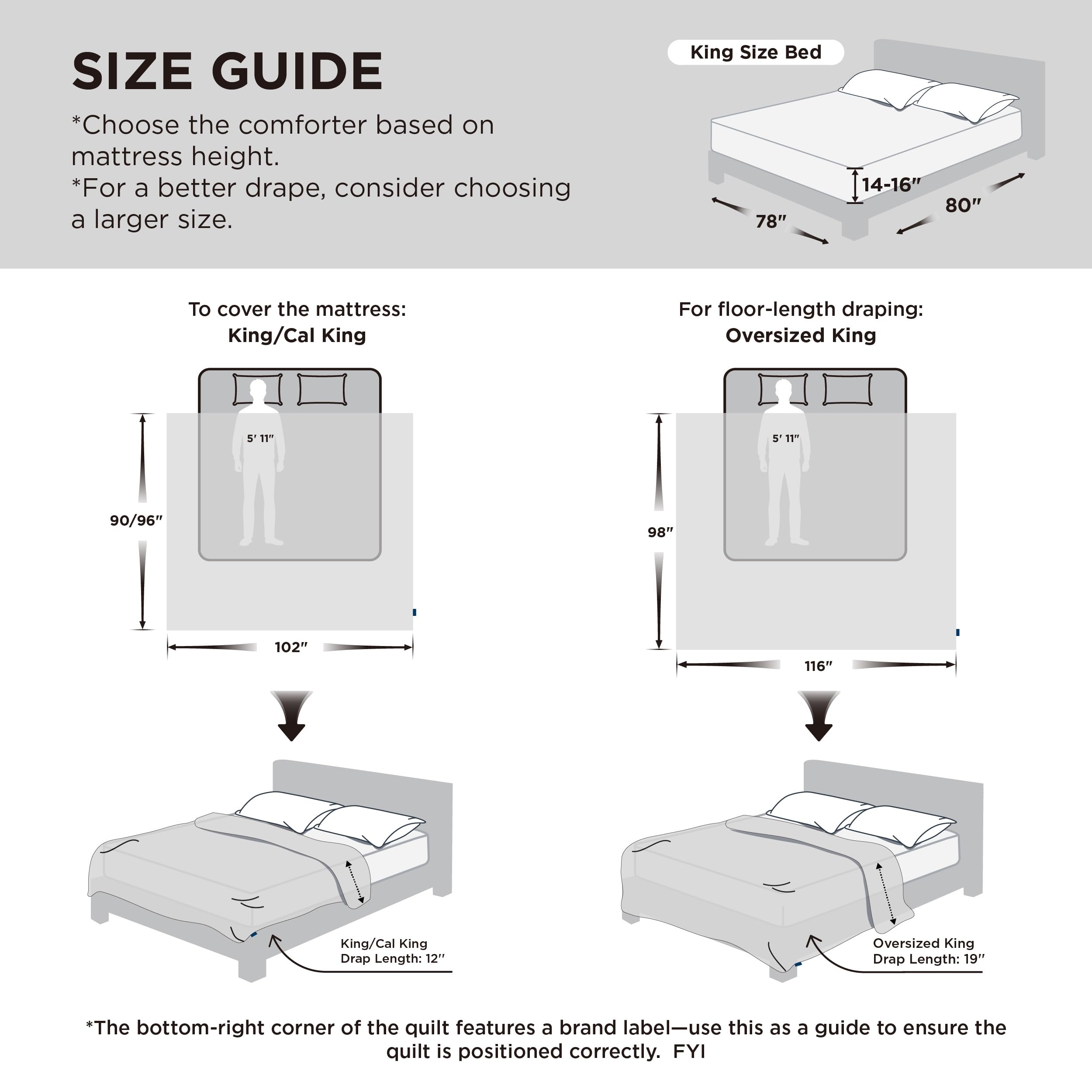 Bedsure king-size coverage ensuring full bed saturation