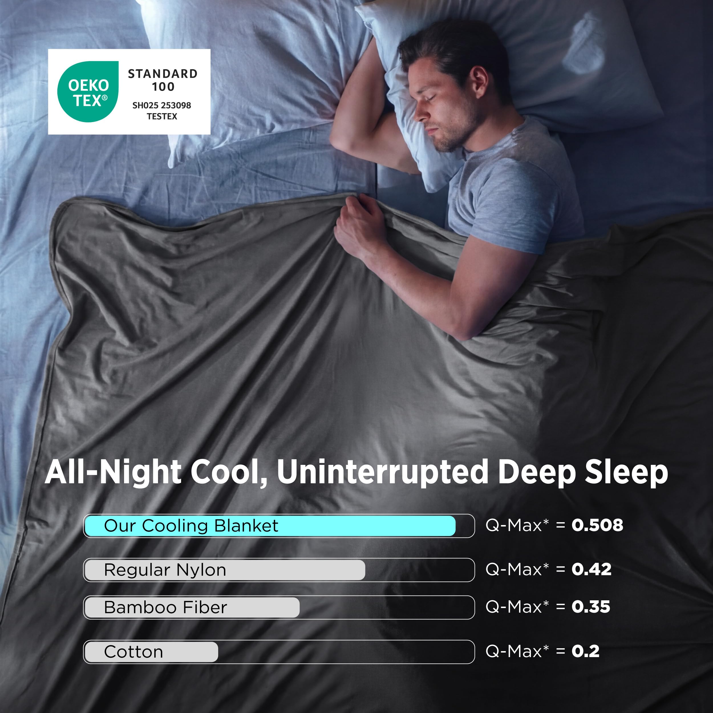 Bedsure lightweight breathable blanket folded for easy travel