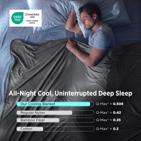 Bedsure lightweight breathable blanket folded for easy travel
