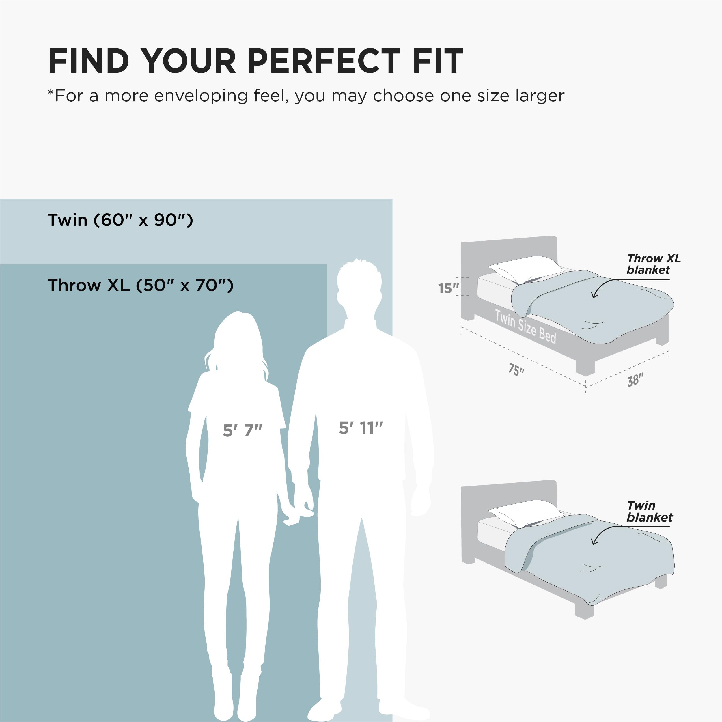 Bedsure care image emphasizes machine-washable maintenance.