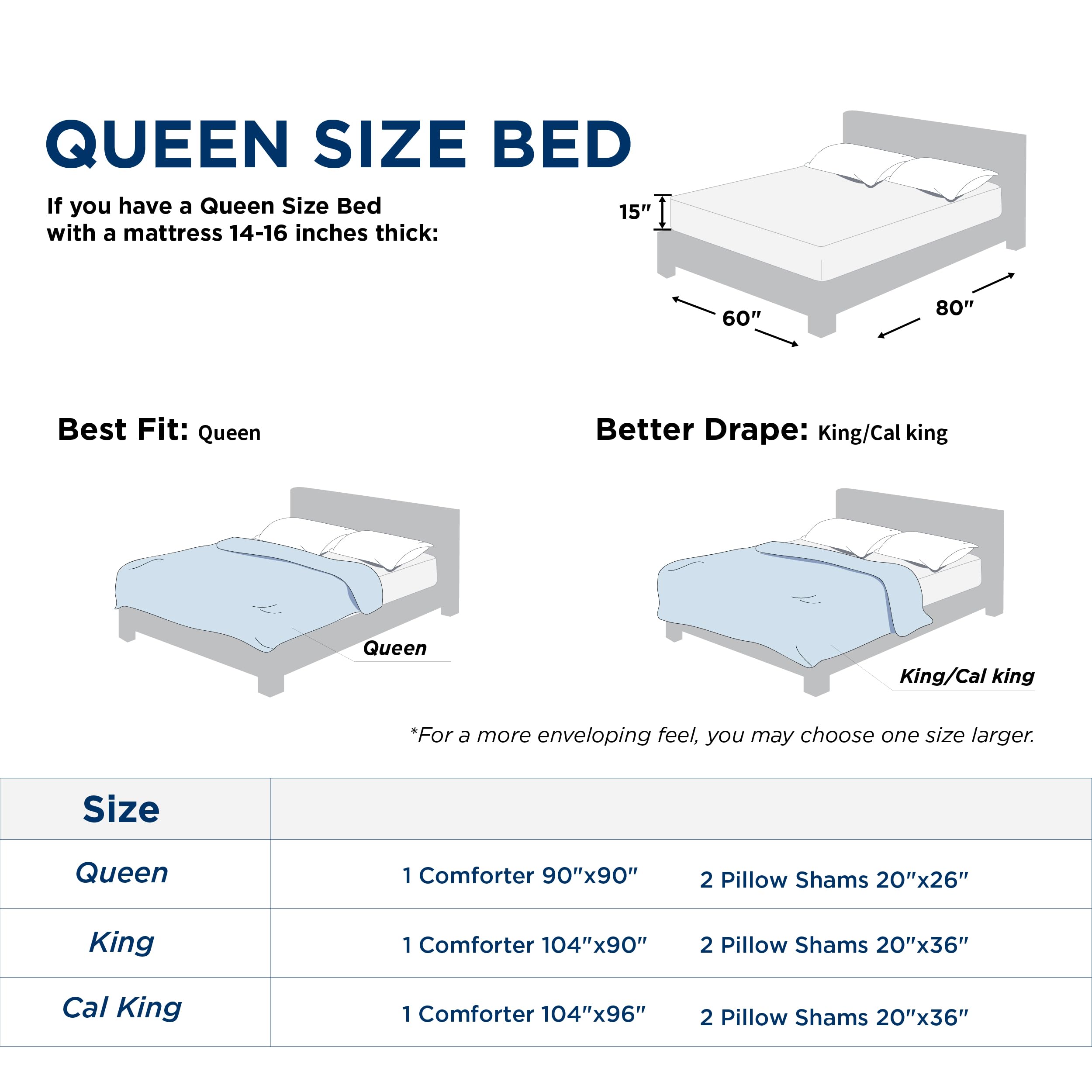 Bedsure navy blue queen comforter layered with duvet cover for versatile warmth
