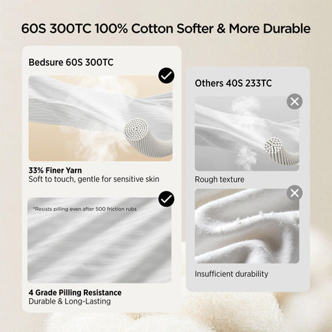 Bedsure purewoven 300TC cotton cover offers breathable, skin-friendly softness