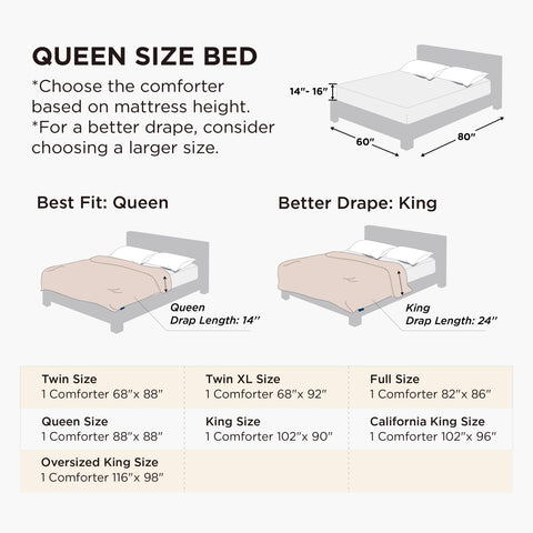 Bedsure quiet comfort microfiber fabric with 180 thread count for peaceful sleep