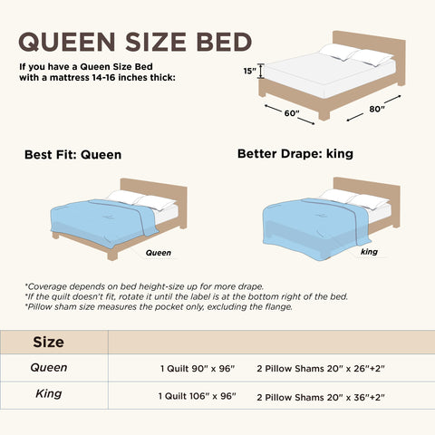 Bedsure quilt close-up emphasizes 130 GSM filling for balanced warmth.
