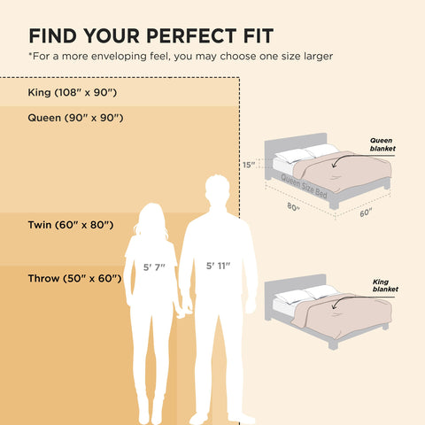 Bedsure sherpa throw blanket adds modern room decor with warm versatility.
