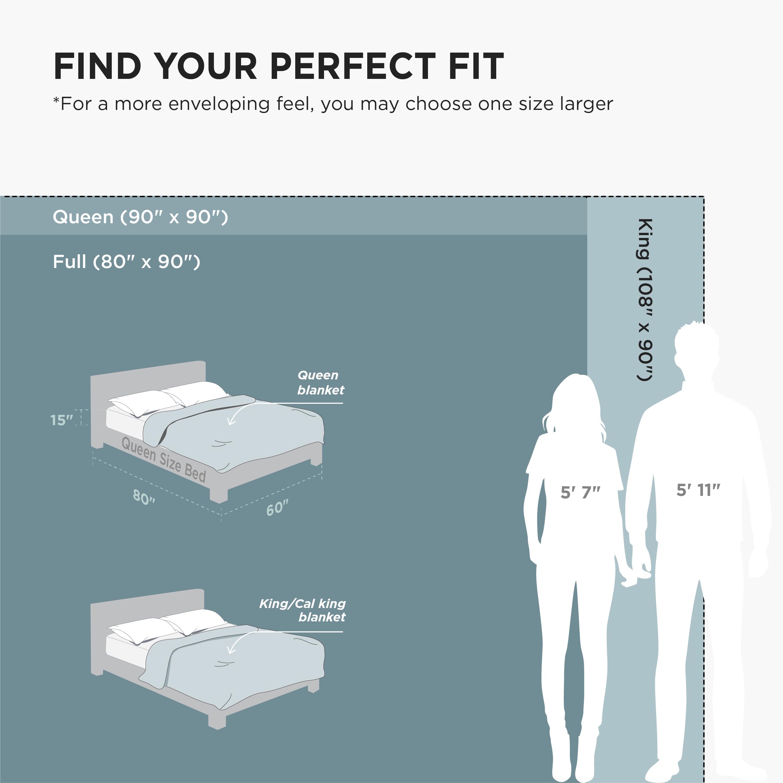 Bedsure blanket shown for couch or travel use for comfort.