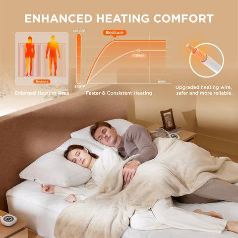 Bedsure ten heat settings provide adjustable comfort for any night.