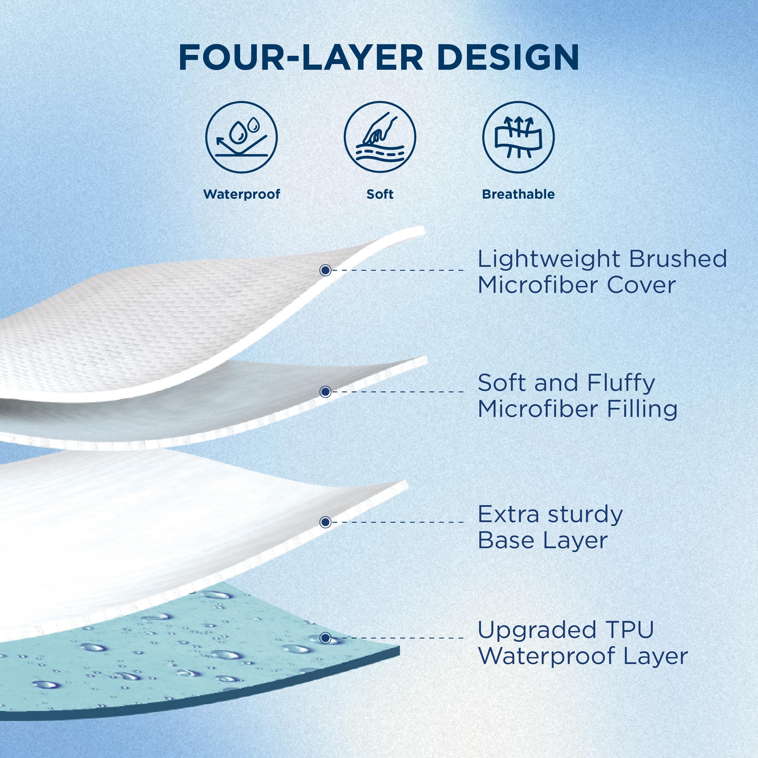 Bedsure Twin XL Layered Design offers soft comfort with reliable protection.