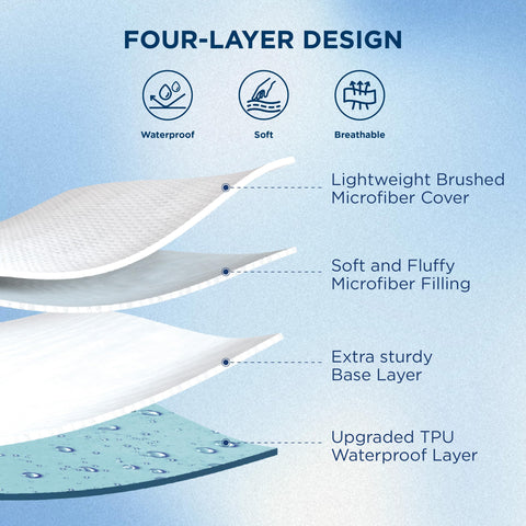 Bedsure Twin XL Layered Design offers soft comfort with reliable protection.
