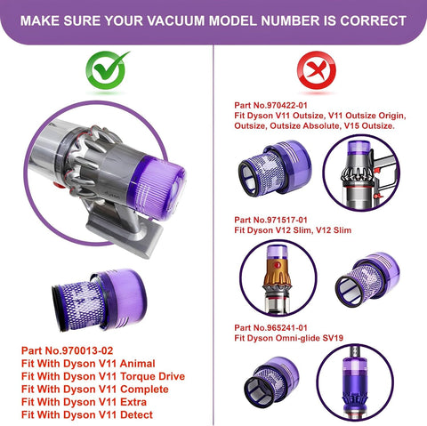 Bee Filter Dyson V11 filter pack close up illustrates pet dander capture capability.