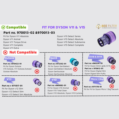 Bee Filter Dyson V15 filter pack close up highlights premium HEPA material.