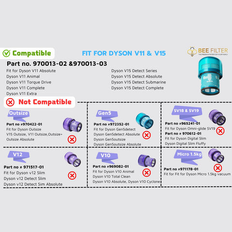 Bee Filter HEPA Dyson V11 Animal filter improves pet hair pickup