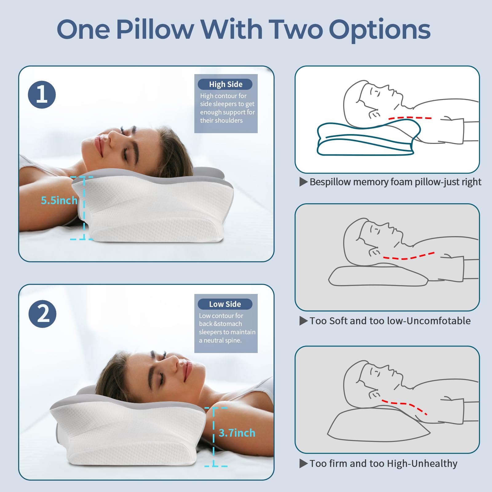 Bespillow two-heights design provides adaptable support for different sleep positions.