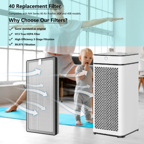BesReyDa 3-in-1 filtration diagram explains the three-layer system.
