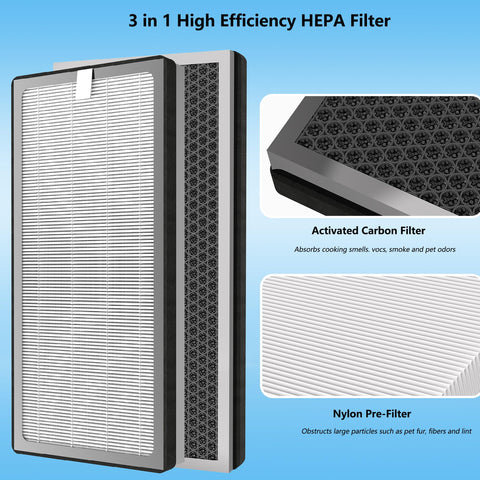 BesReyDa activated-carbon filter layer reduces odors in rooms.