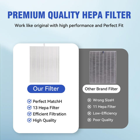 Besreyda D480 compatible filter label shows part number 1712-0100-00.