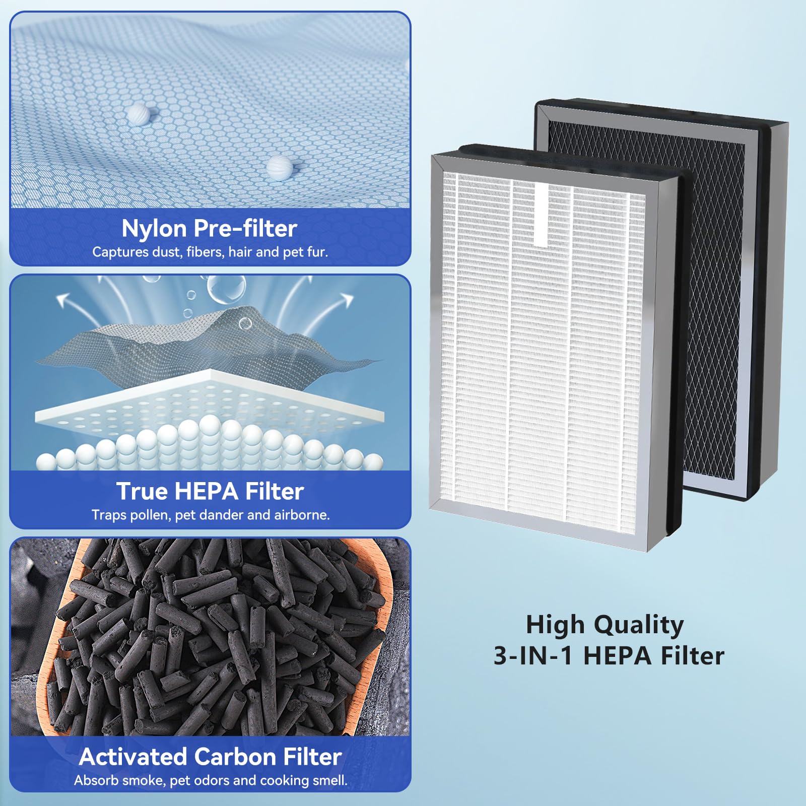 BesReyDa MA25 activated carbon filter absorbs odors for fresher air.