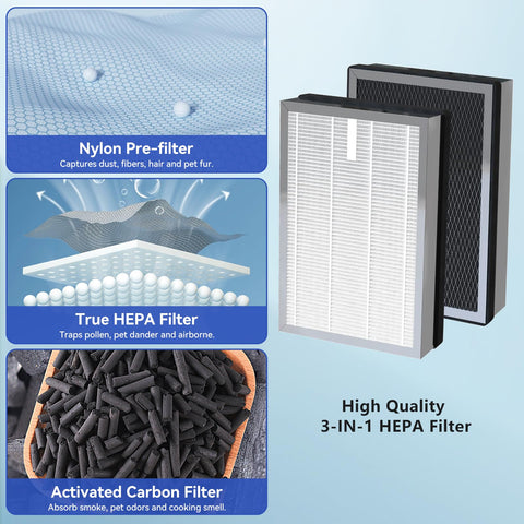 BesReyDa MA25 activated carbon filter absorbs odors for fresher air.
