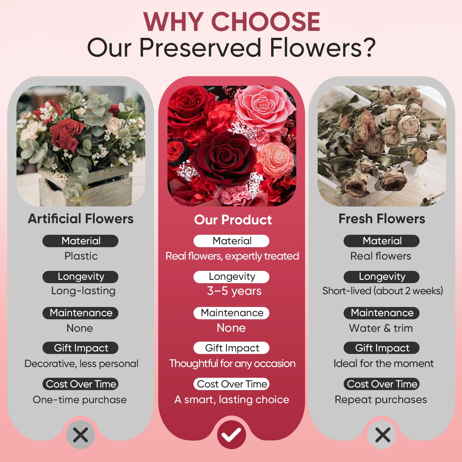 Bessol-vase-inclusive-bouquet demonstrates easy home decor with permanent beauty.