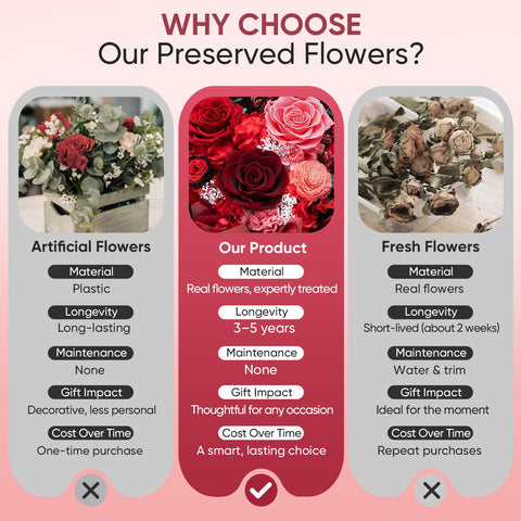 Bessol-vase-inclusive-bouquet demonstrates easy home decor with permanent beauty.