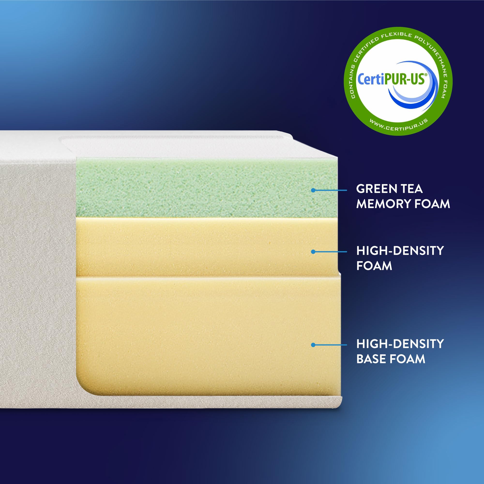 Best Price Mattress soft foam mid-layer cushions with balanced support.