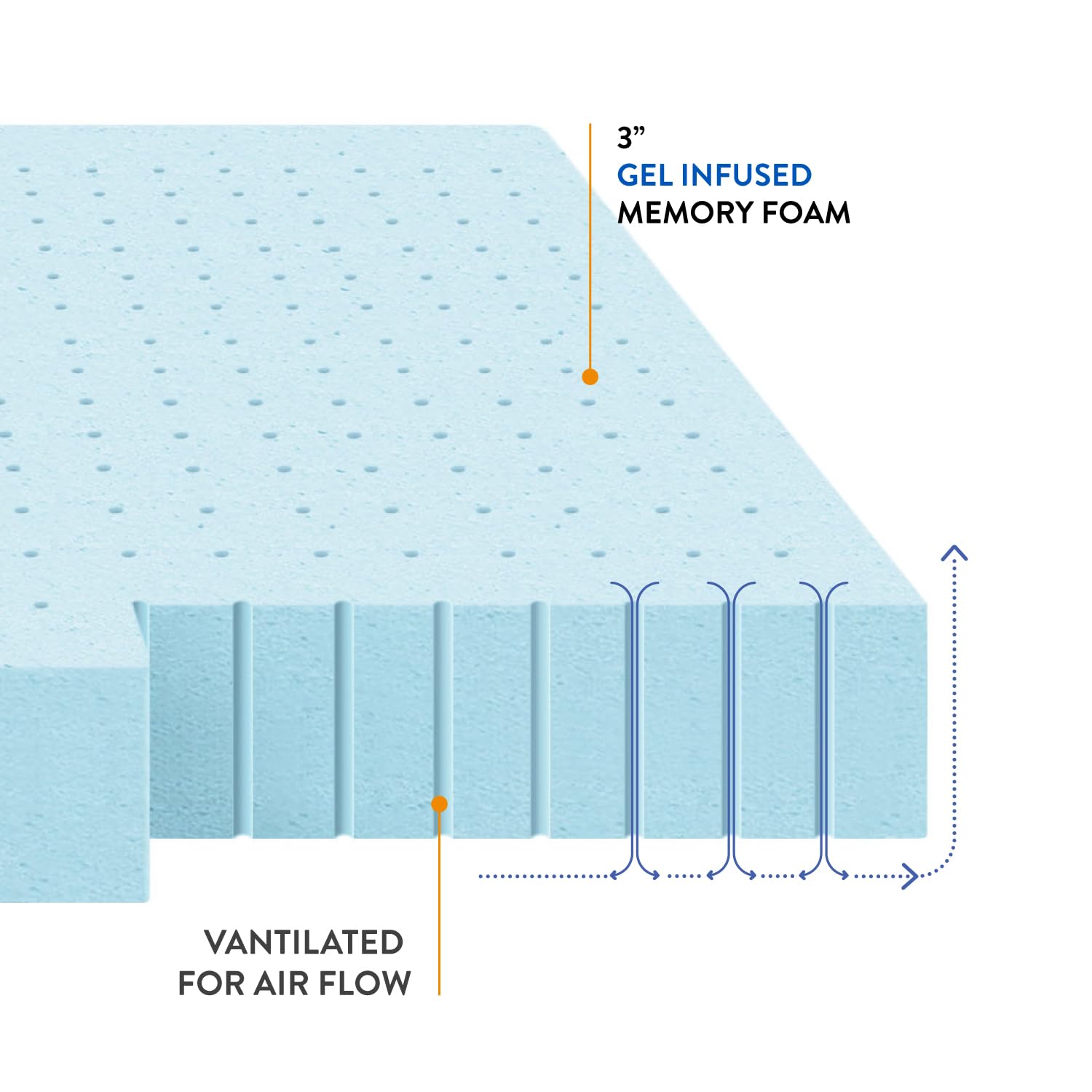 Best Price Mattress cooling topper in a bedroom scene highlighting refreshed sleep climate.