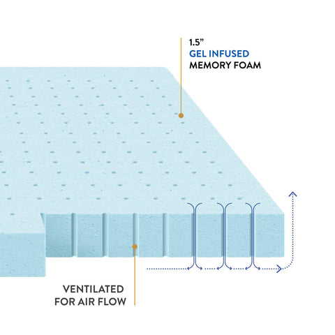 Best Price Mattress topper demonstrates fit with standard sheets.