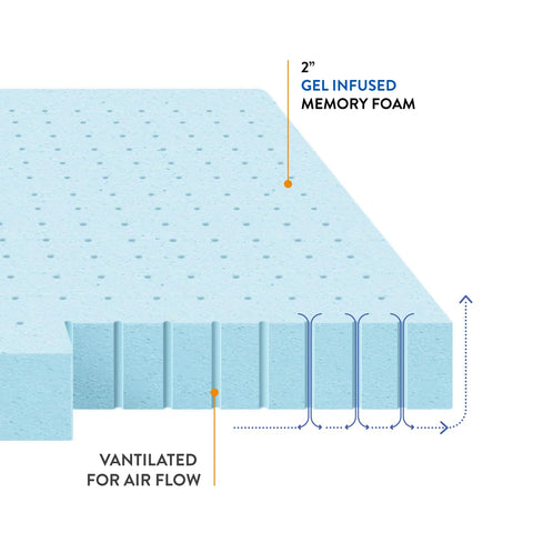 Best Price Mattress memory foam topper offers responsive support and pressure-relieving contour